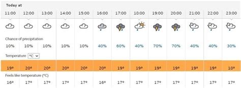 met office weather forecast bridport