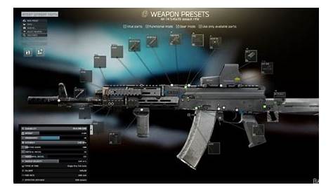 New Lowest Recoil AK74M - 161 Recoil : r/EscapefromTarkov
