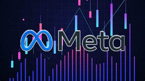 meta aftermarket stock price