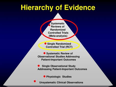 meta analysis vs randomized controlled trial