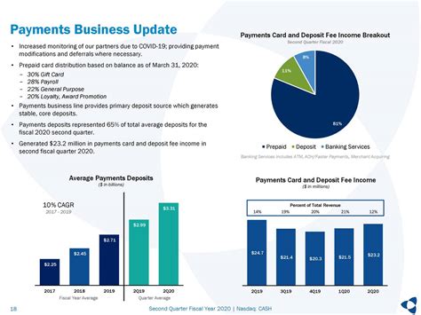 meta earnings call q2 2022