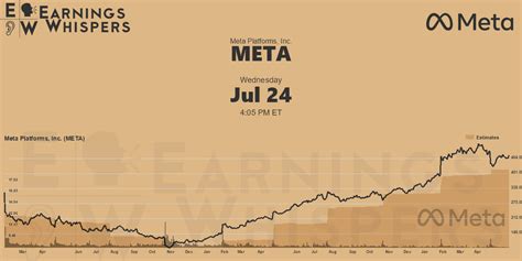 meta historical earnings dates