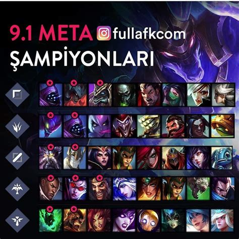 meta lol 2023 top