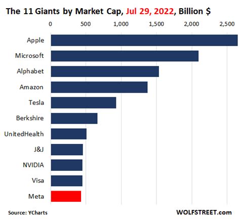 meta market cap history