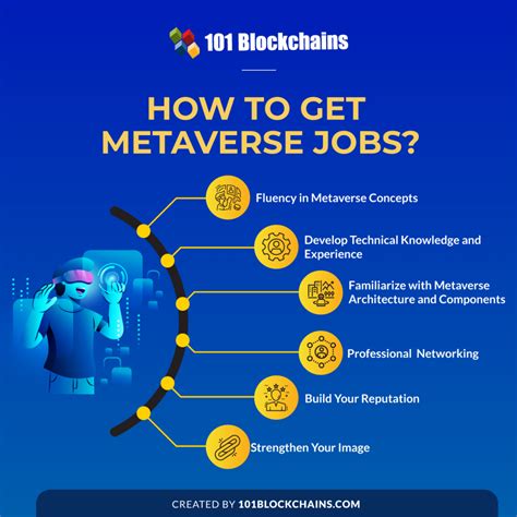 meta metaverse jobs