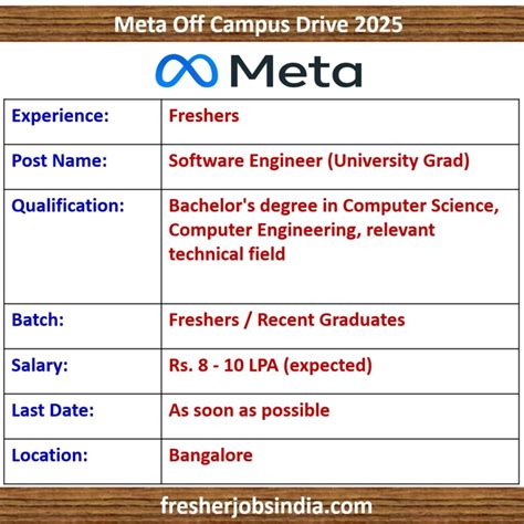 meta new grad software engineer(01)