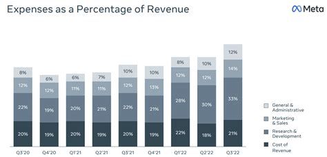 meta next earnings date 2022