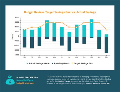 meta one year target price