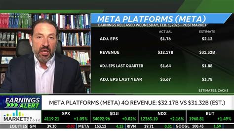 meta platforms earnings report