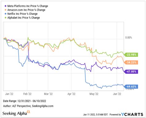 meta platforms share price live