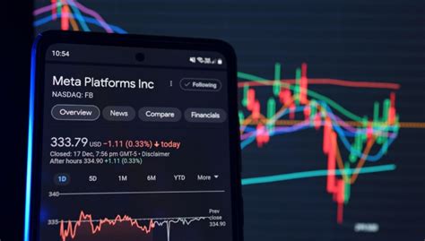 meta platforms stock performance and analysis