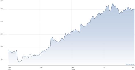 meta share price hl