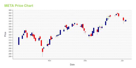 meta share price meta share price