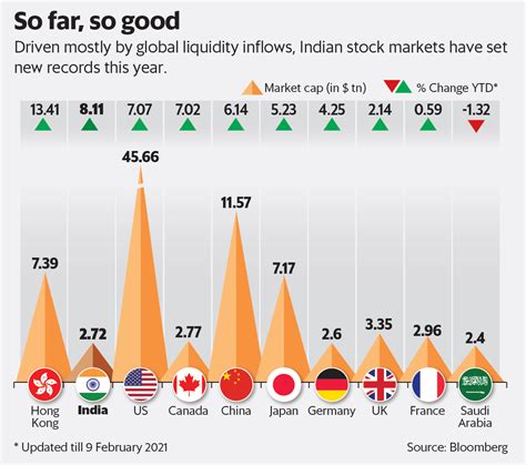meta shares in indian market performance