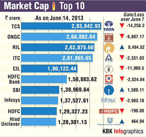 meta shares market capitalization in india