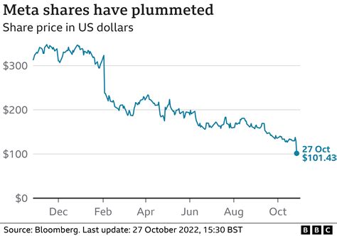 meta stock earnings per share