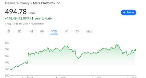 meta stock earnings report date