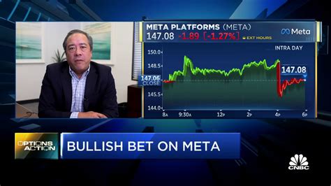 meta stock forecast cnn