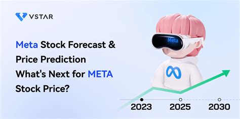 meta stock forecast gov capital