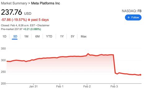 meta stock price 5 year history