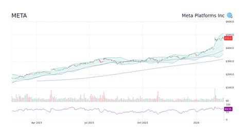 meta stock price real time advanced