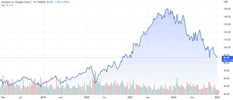 meta stock price target 2030