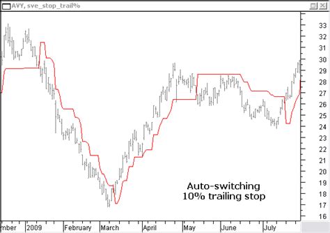 meta stock today analysis