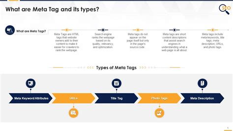 HTML Meta Tags