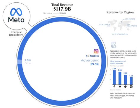 meta-aktie