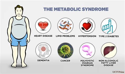 metabolic disorders examples