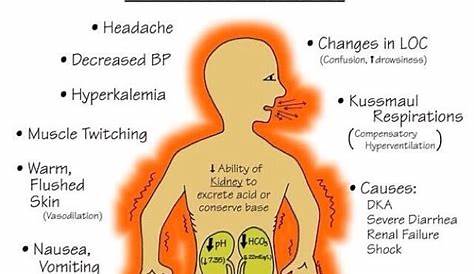 Metabolik Asidosis Rx Bricks Podcast Metabolic Acidosis And Alkalosis