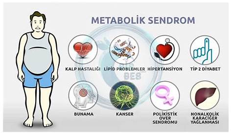 Metabolik Sendrom Tani Kriterleri 2018 PPT METABOLİK SENDROM PowerPoint Presentation, Free