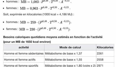 Metabolisme De Base Moyen Le Métabolisme C'est Quoi Et Comment Le Calculer