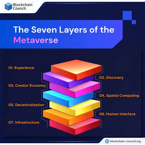 metacenes blockchain technology