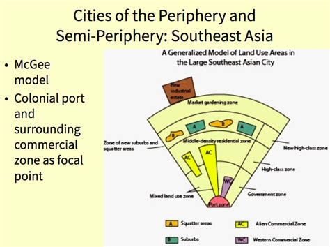 metacity definition ap human geography