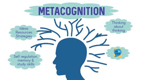 Unpacking Metacognition 7Step Guide for Teachers Listening Teacher