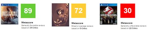 metacritic score meaning