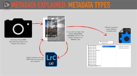 Metadata foto online