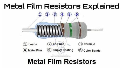Application of metal oxide film resistor