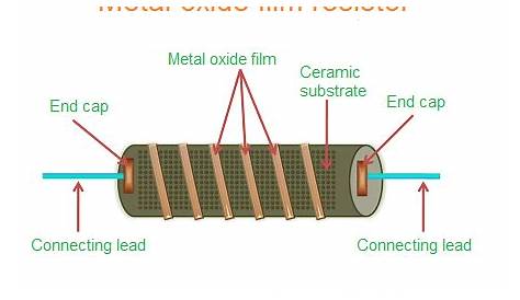 Metal Oxide Film Fixed Resistor MQEC