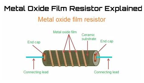 Carbon Film Vs Metal Film Resistor By ANEESH P THANKACHAN