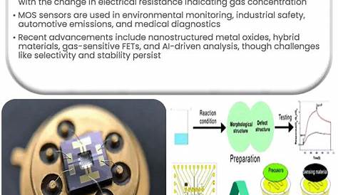 Metal Oxide Semiconductor Gas Sensors In Environmental Monitoring Free FullText SemiConductor