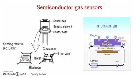 PPT Metaloxide sensors (example CO gas for SnO 2 based