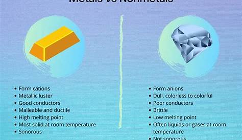 Metal Properties And Nonmetal Properties ENGLISH ON THE NET PROPERTIES OF METALS AND NON METALS