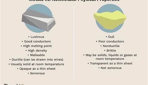 Metals vs Nonmetals