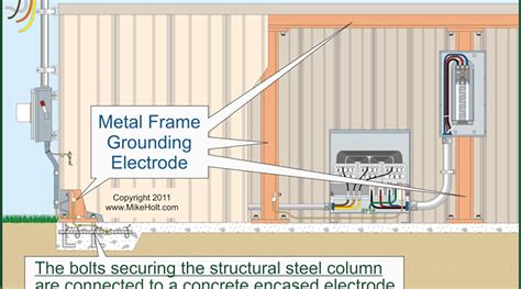 metal building grounding requirements