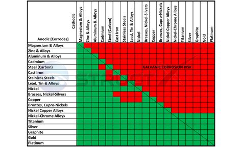 metal compatibility chart chemicals