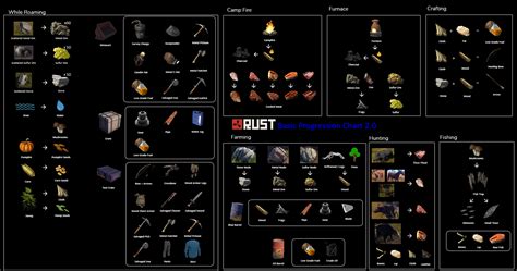 metal detector rust loot table