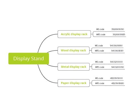 Metal Display Rack Of Hs Code