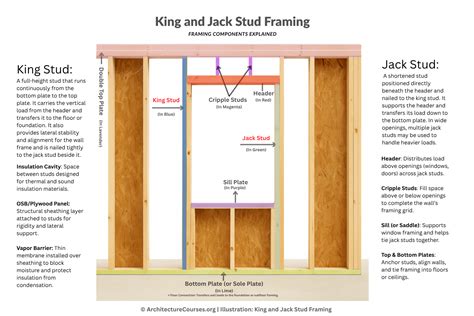 Metal Framing King Stud